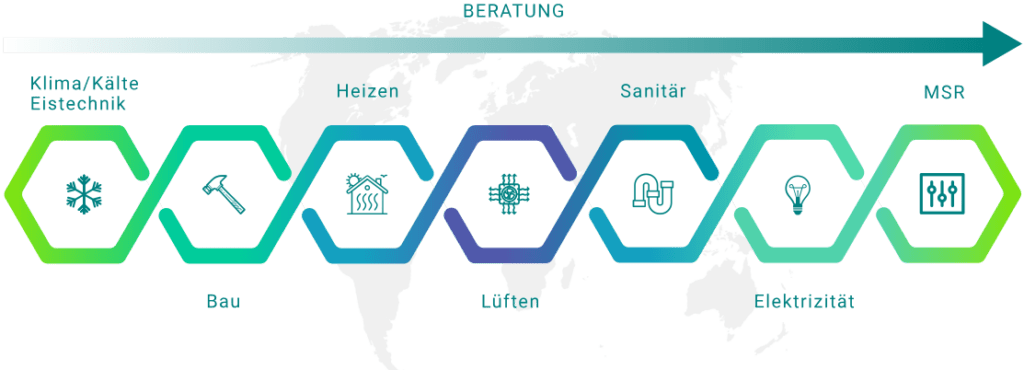 Ingenieur Planung Beratung Bau Eishalle Energiekonzept Schweiz Deutschland Österreich